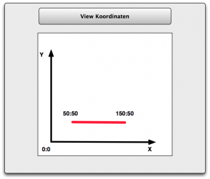 ObjectiveCeeds: View Koordinaten